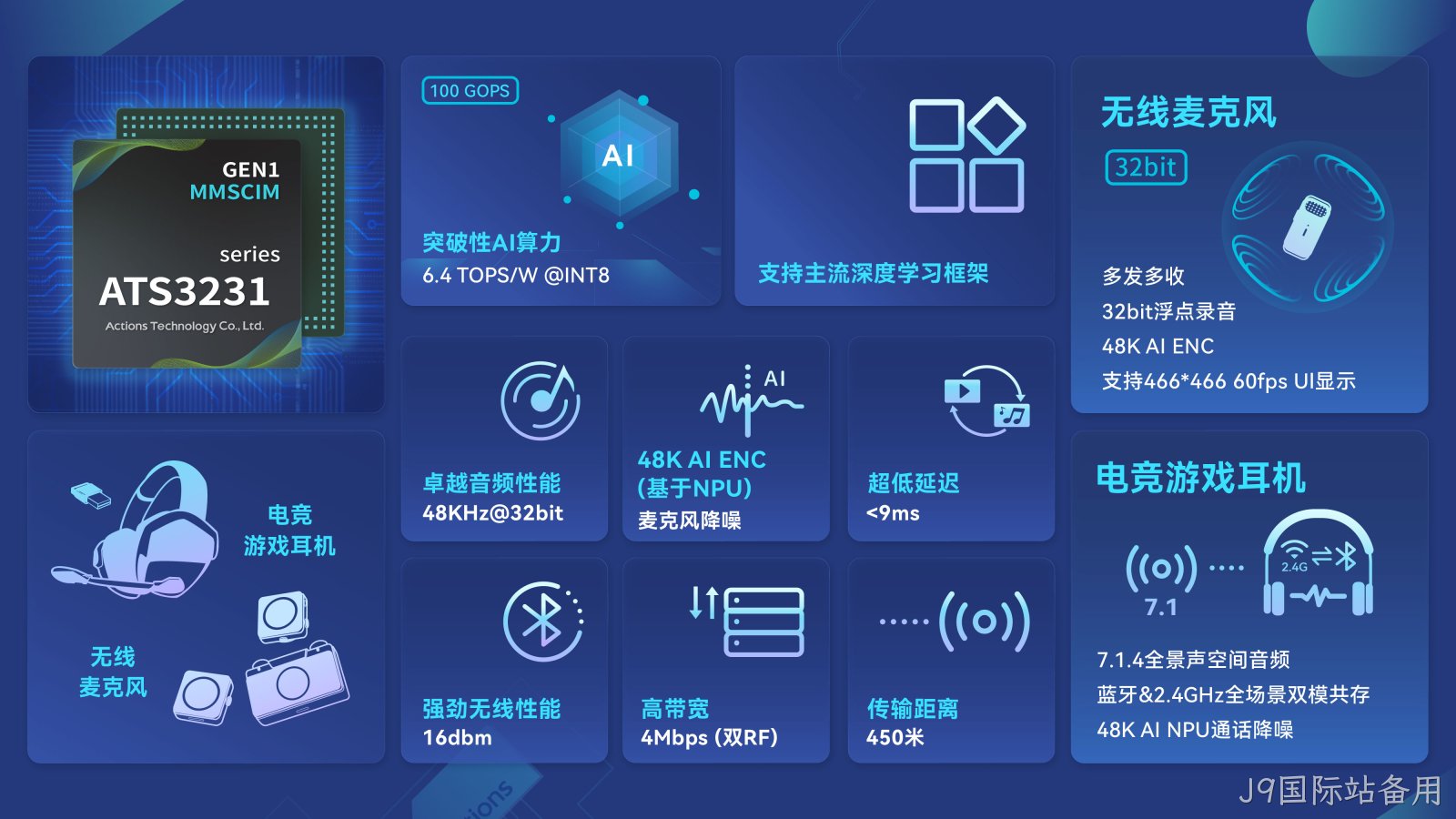 ATS3231系列 ATS3231系列